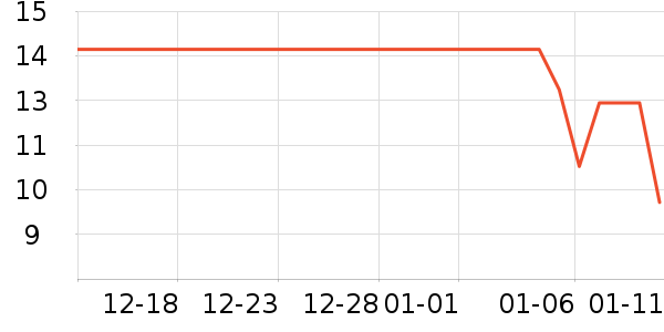 Ʒʿ���߶�����ʷ�۸�