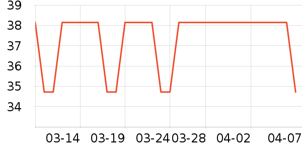 ��������Ӫ��������ʷ�۸�