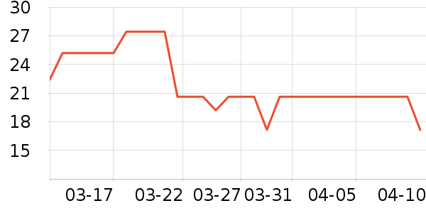 ���ѻ���������ʷ�۸�