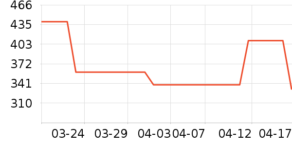 ���ϴ�˹�˶�Ь��ʷ�۸�