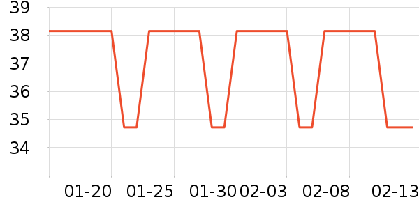 ��������Ӫ��������ʷ�۸�