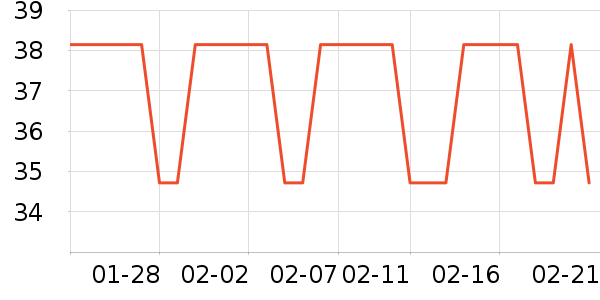 ��������Ӫ��������ʷ�۸�