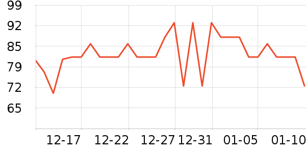 GUARDSMANƤ�߻�����ʷ�۸�
