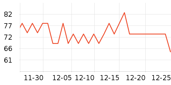 Zek����Ʒ��ʷ�۸�