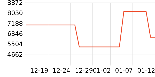 ɳ����ʷ�۸�