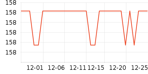 SAMEDREAM������ʷ�۸�