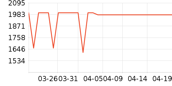 ��Ϊƽ�������ʷ�۸�