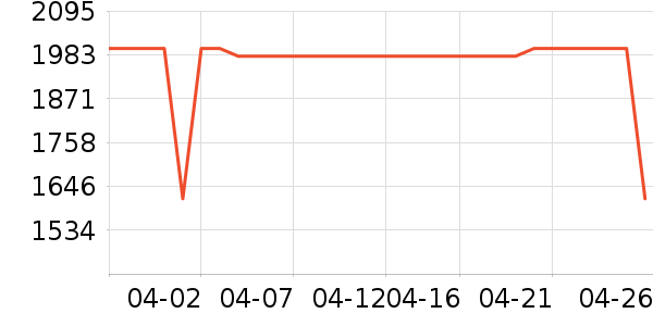 ��Ϊƽ�������ʷ�۸�