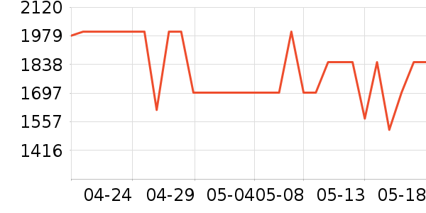 ��Ϊƽ�������ʷ�۸�