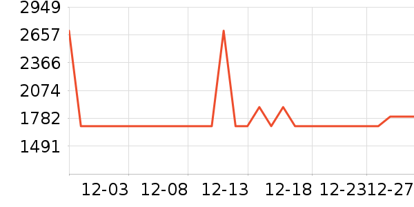 ��Ϊƽ�������ʷ�۸�