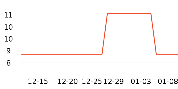 ��������������ʷ�۸�