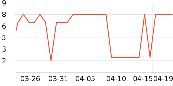 3MĨ��/�ٽ಼��ʷ�۸�