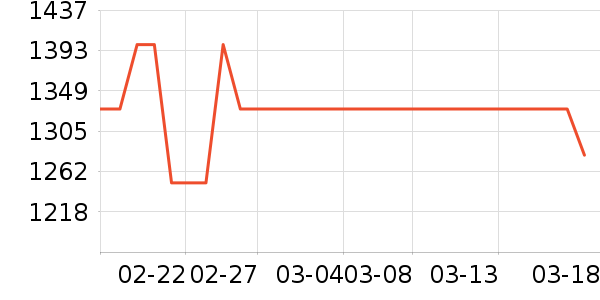 ϲ���Ŵ�����ʷ�۸�