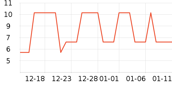 �Ź�������ʷ�۸�