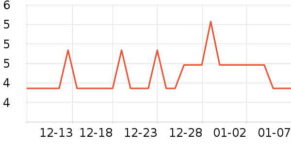 ȼ���ķ��ı���ʷ�۸�