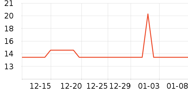 ��ζ�ͳ���������ʷ�۸�