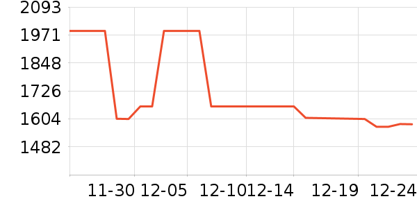 ���Ʊ��չ���ʷ�۸�