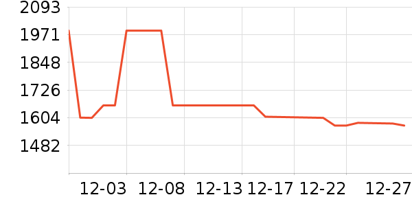 ���Ʊ��չ���ʷ�۸�