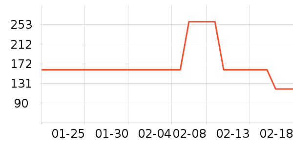 361���˶�Ь��ʷ�۸�