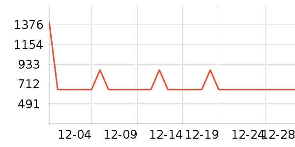 ���ӱ���ص���ʷ�۸�