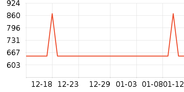 ���ӱ���ص���ʷ�۸�