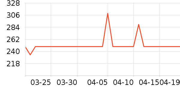 ���ĵ�ѹ������ʷ�۸�