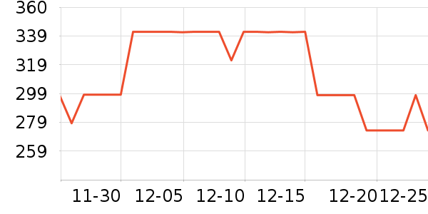 ��廬ѩ��Ʒ��ʷ�۸�