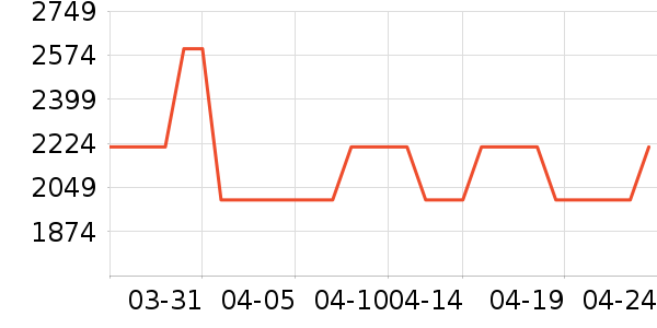 ��������ˮ����ʷ�۸�