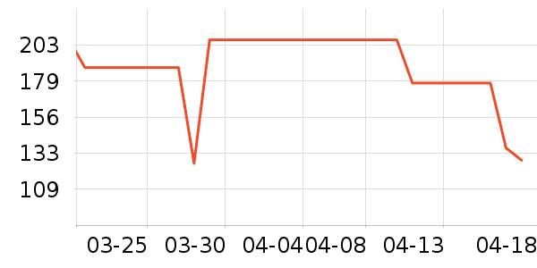 �����������Ѿ���ʷ�۸�