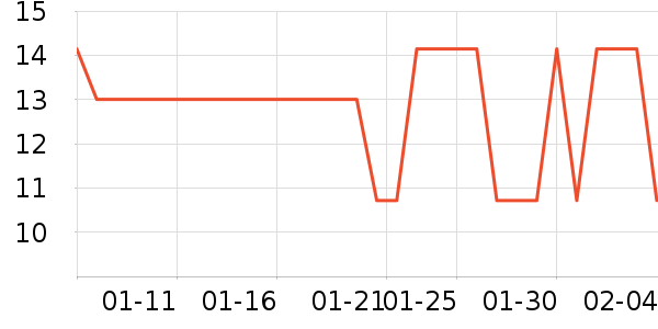 ����������ʷ�۸�