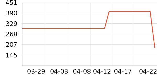 ���ջ����װ��ʷ�۸�