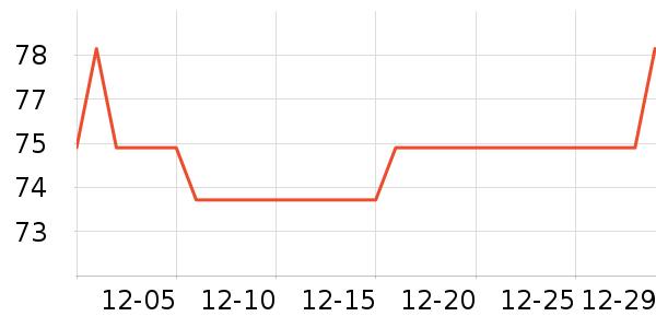 ��Ұһ�ɹ�ѧ�۾�/��Ƭ������ʷ�۸�