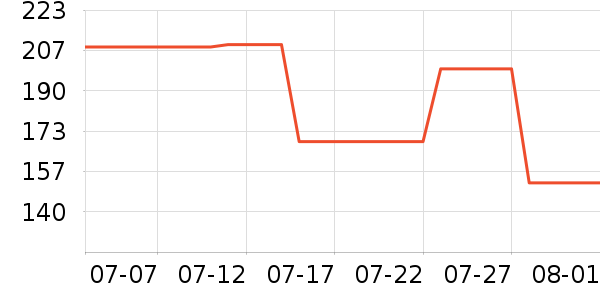 ��������������ʷ�۸�