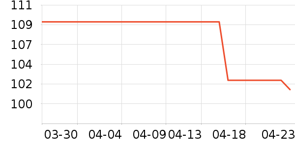 ��ɹ����ʷ�۸�