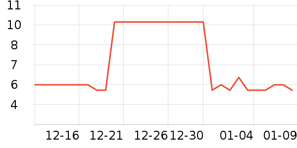 �������������ʷ�۸�