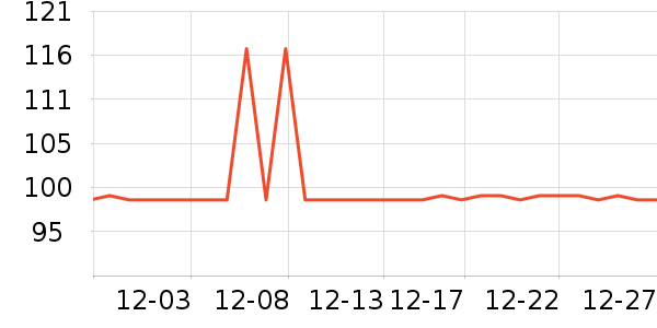 ��ӡ��ƷӤͯ����/������ʷ�۸�