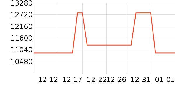 �ֱ���ʷ�۸�