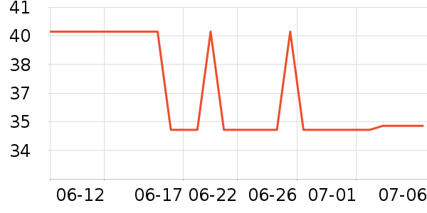 ȫ��ʱ����������ʷ�۸�