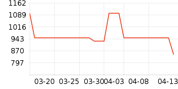 �������չ���ʷ�۸�