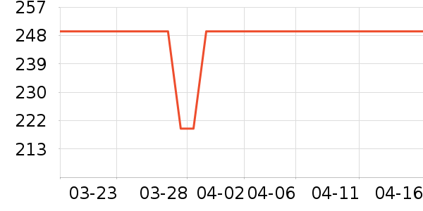 �������˶��п�/������ʷ�۸�