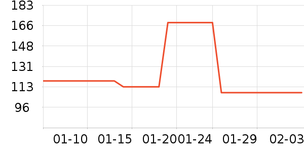 真维斯羽绒服历史价格