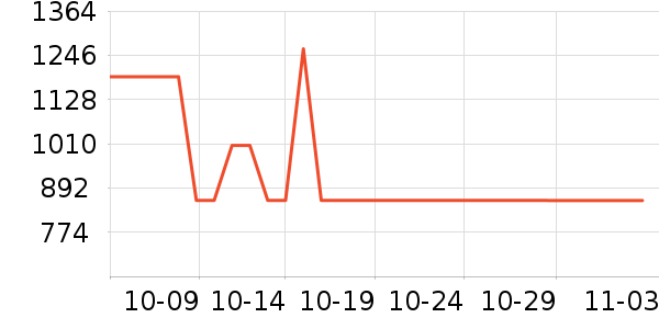 ������������Ʒ��ʷ�۸�