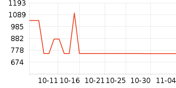 ������������Ʒ��ʷ�۸�