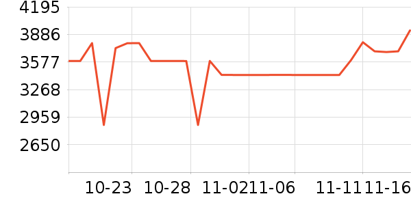 ����������ʷ�۸�