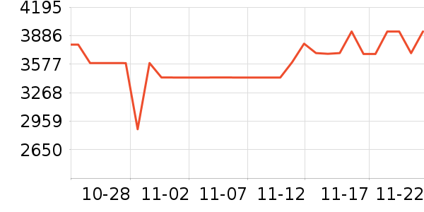 ����������ʷ�۸�