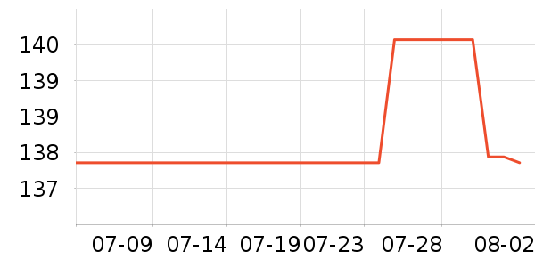 ��ʯҡ��/������ʷ�۸�