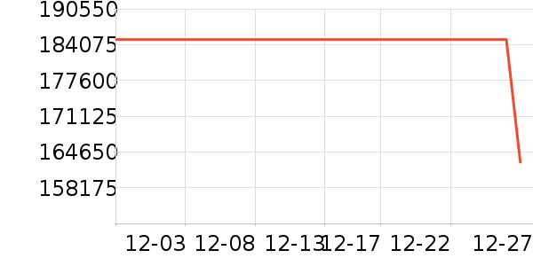 ������е��ʷ�۸�