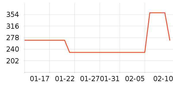 ��ݶ˹���/������ʷ�۸�