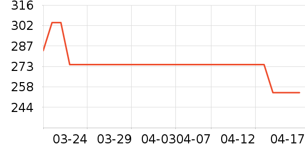 ���ö�ͯ���г���ʷ�۸�