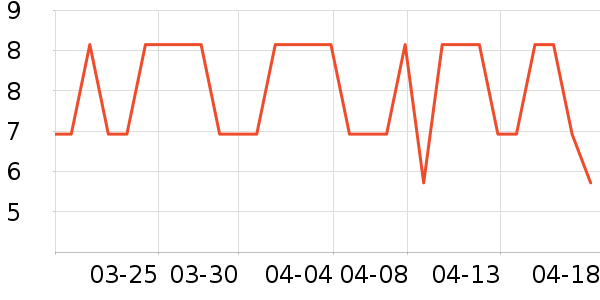 ����۽�/����/������ʷ�۸�